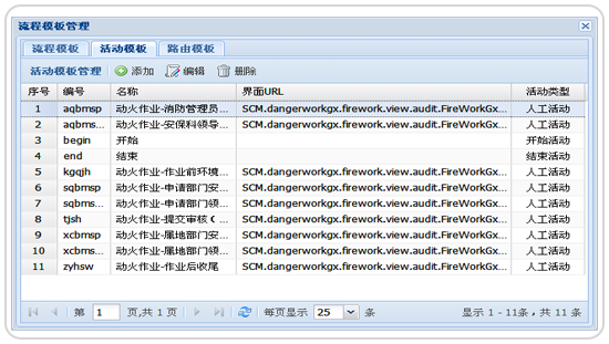 靈活的管理方式