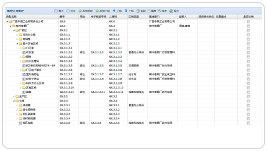 網(wǎng)格化管理